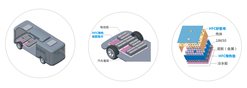 蜜桃视频免费在线新能源应用导热材料-高强度系列
