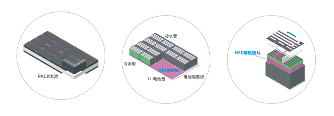 蜜桃视频免费在线新能源应用导热材料-通用系列
