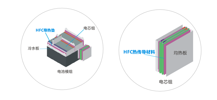 蜜桃视频免费在线新能源应用导热材料-低密度系列